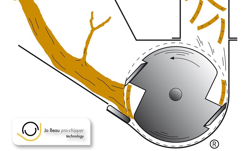 Comment fonctionne la Technologie de Tambour™ Jo Beau ®  ?