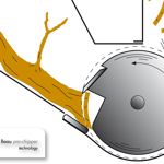 Comment fonctionne la Technologie de Tambour™ Jo Beau ®  ? - Blog 1
